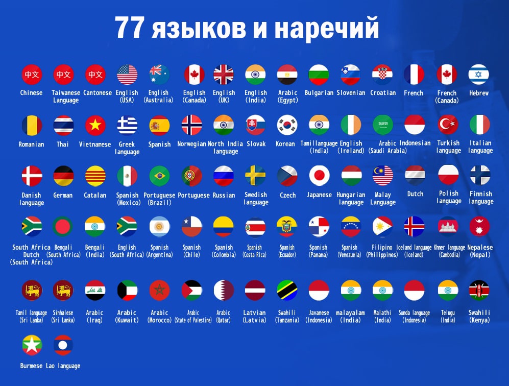 10 стран по языку